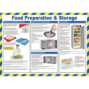 Food Preparation And Storage Poster