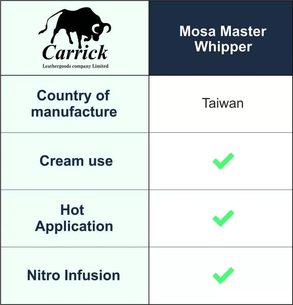 ISI Cream Whipper & Mosa Cream Whipper