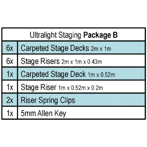 Gopak Ultralight Staging Package B