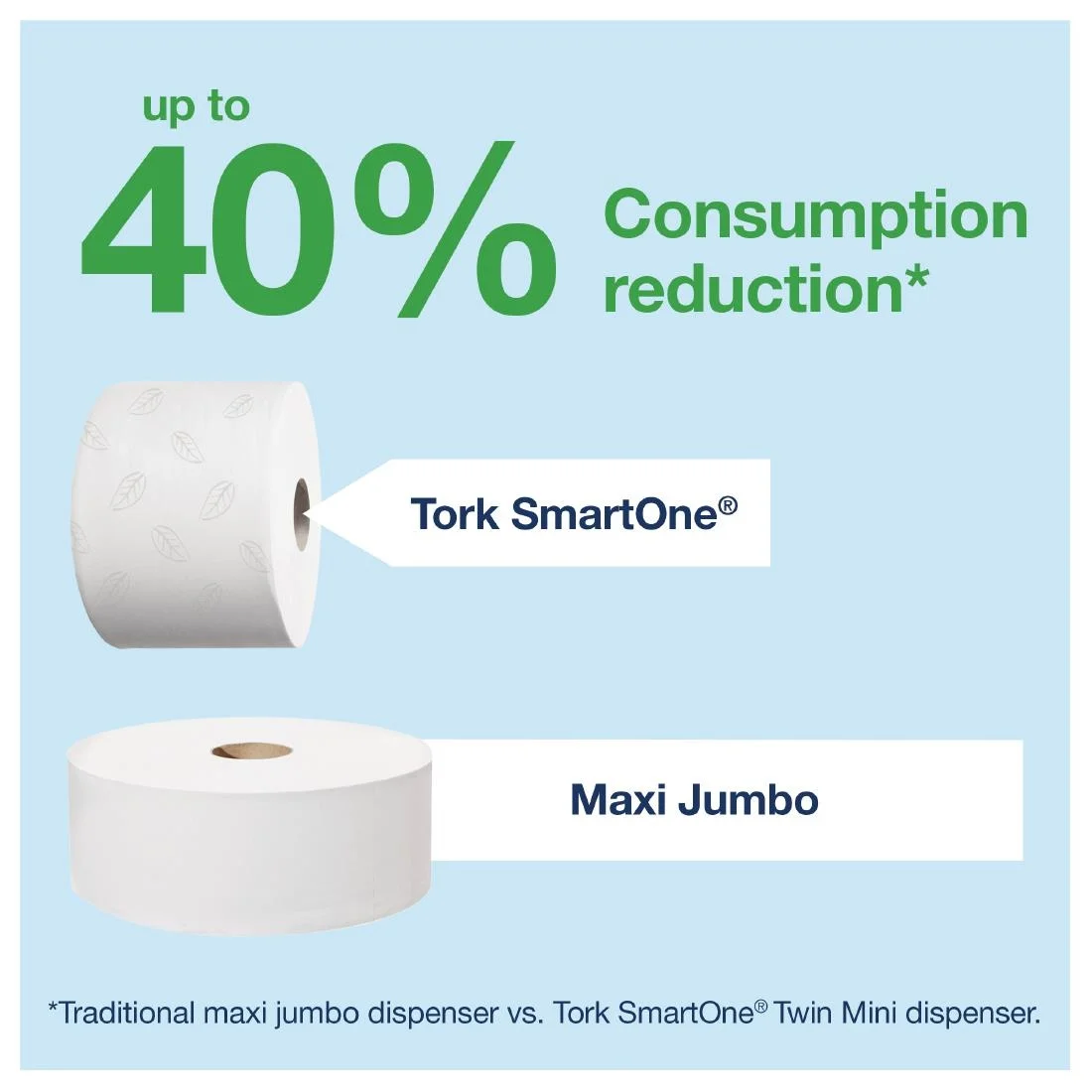Tork SmartOne Mini Toilet Paper Roll Dispenser White T9 - Image 3