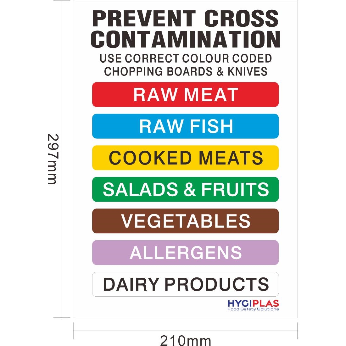 Hygiplas Colour Coded Wall Chart