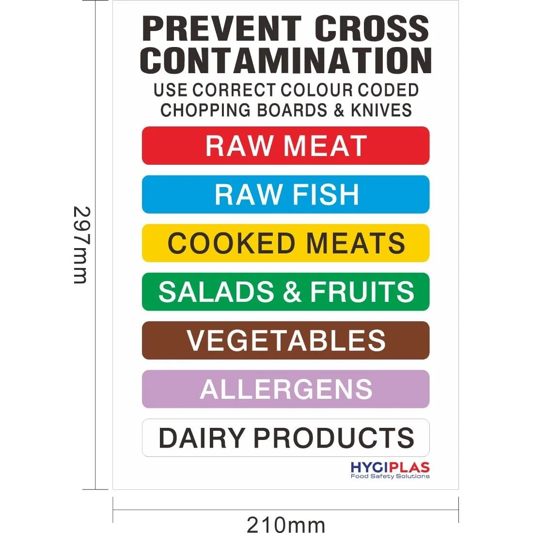 Hygiplas Colour Coded Wall Chart - Image 4