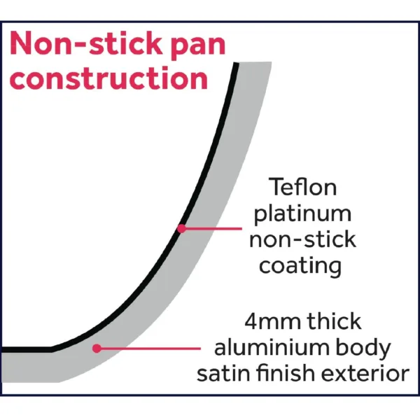Vogue Non Stick Teflon Induction Frying Pan 240mm