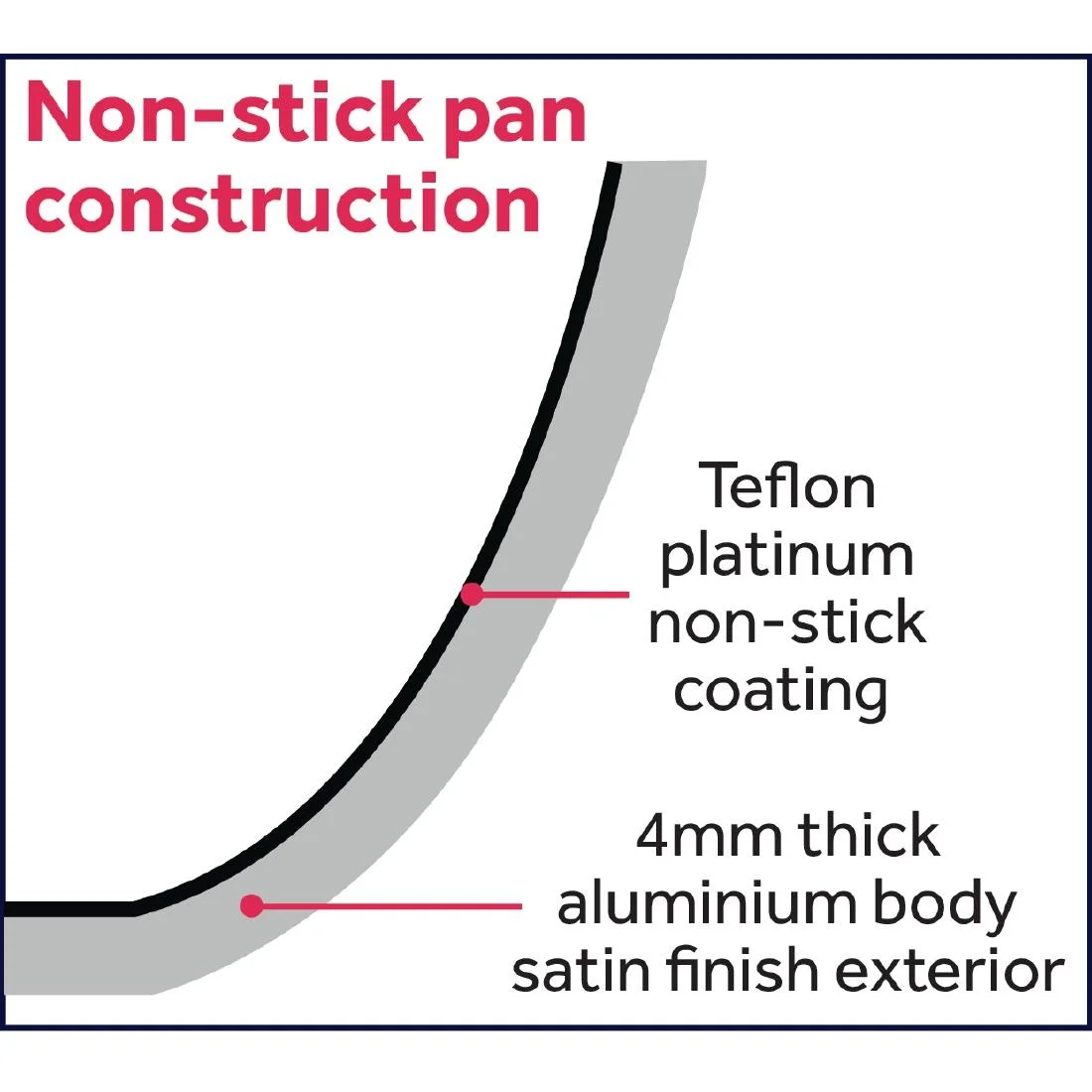Vogue Non Stick Teflon Induction Frying Pan 240mm - Image 9