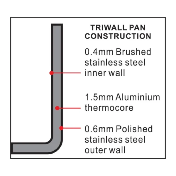 Vogue Tri Wall Flared Saute Pan 200mm