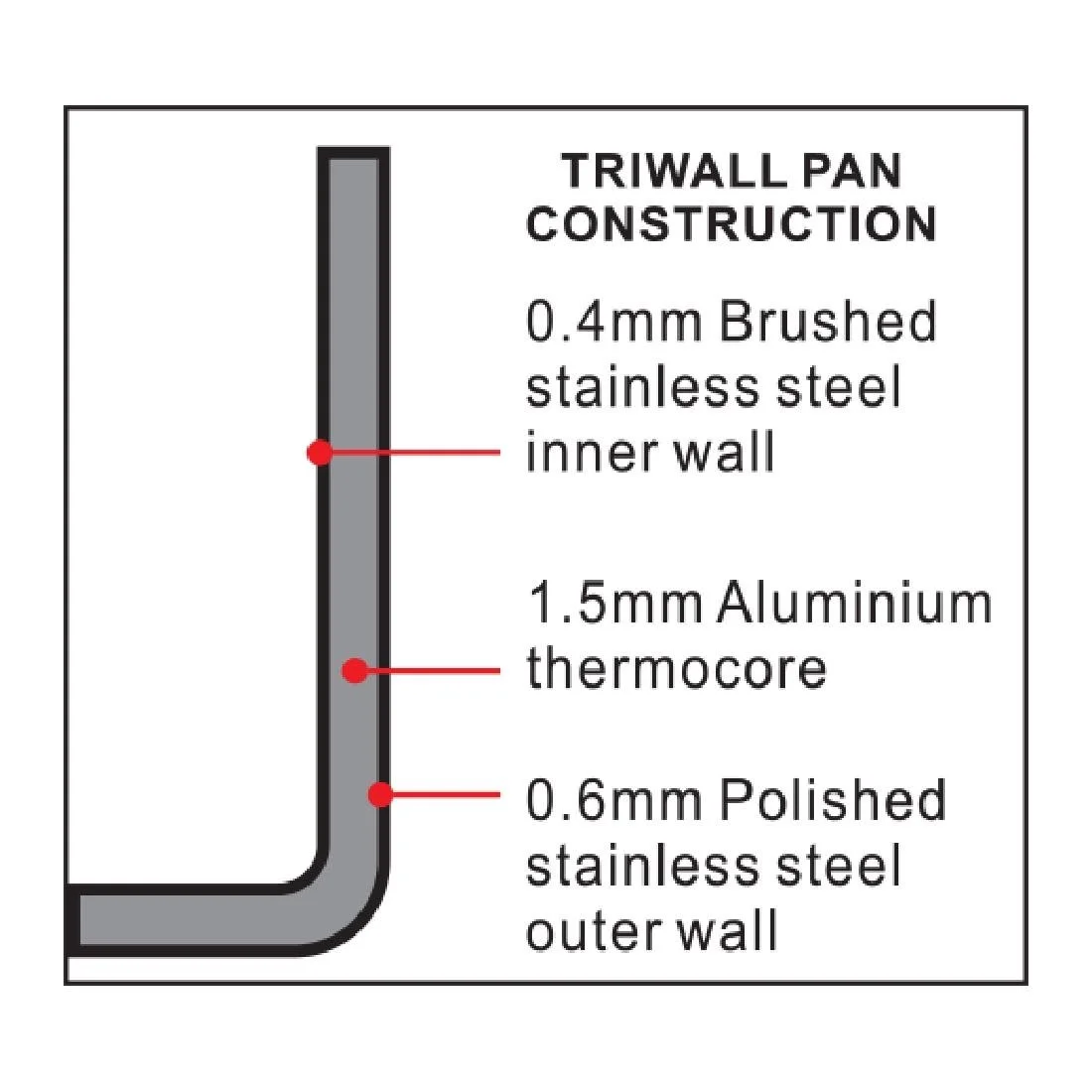 Vogue Stainless Steel and Aluminium Tri-Wall Frying Pan 20cm - Image 8